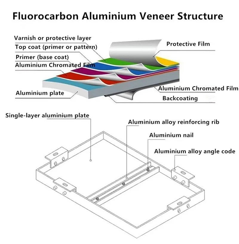 Key Benefits of Solid Aluminium Panels by GNEE Key Benefits of Solid Aluminium Panels by GNEE
